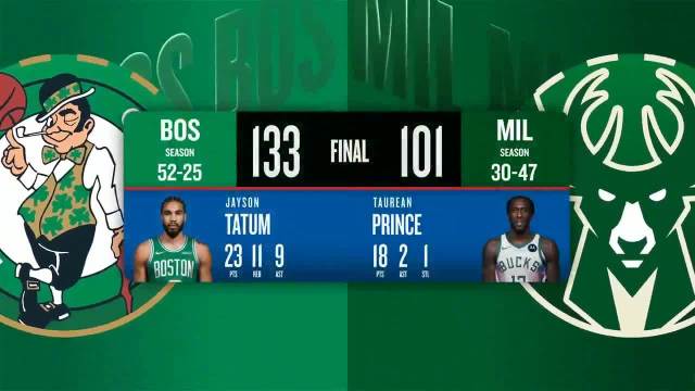 [微博原声集锦]🏀凯尔特人大胜雄鹿 塔图姆三节23+11+9 杰伦·布朗26分